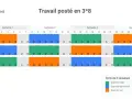 Tableau de travail posté en 3x8 pour 3 équipes sur 4 semaines. Chaque équipe alterne les quarts du matin (vert), de l'après-midi (bleu) et de nuit (orange).