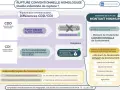 Infographie expliquant la rupture conventionnelle homologuée et les indemnités. La rupture conventionnelle sans indemnité n'est pas possible pour un CDI.