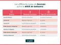 Tableau comparant les licences de débit de boissons : petite licence restaurant, licence à emporter, licence IV, licence III, et aucune licence.