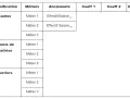 Tableau de classification des métiers (Cadres, Agents de maîtrise, Ouvriers) avec ancienneté et colonnes pour le coefficient ccn.
