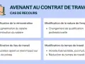 Aide à la compréhension de la durée d'un avenant au contrat de travail CDI : modifications de rémunération, emploi, lieu et temps de travail.