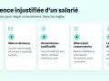Étapes pour gérer une absence injustifiée : contact, mise en demeure, demande de justificatifs, mise à pied conservatoire, puis licenciement disciplinaire.