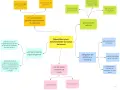 Schéma illustrant la modulation du temps de travail, les conditions de suivi, les cas d'absence et les spécificités contractuelles.