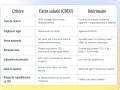 Tableau comparatif : statut auto-entrepreneur, extra salarié (CDDU) en restauration, et intérimaire. Critères : type de contrat, employeur, durée, rémunération, précarité, carence, risque requalification CDI.