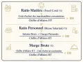 Formules de ratios de restaurant : coût matière, personnel et marge brute.