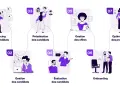Schéma illustrant le processus RH : sourcing, gestion, présélection, évaluation, offres, onboarding et optimisation.
