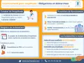 Infographie sur le licenciement pour inaptitude, détaillant le constat, l'obligation de reclassement, la procédure et les indemnités à verser.