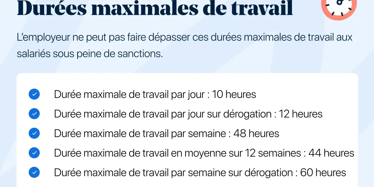 Durées maximales de travail : 10h/jour, 48h/semaine, 44h/12 semaines. Sur dérogation, 12h/jour et 60h/semaine. Le mi temps combien de temps ? Ces limites protègent les salariés.