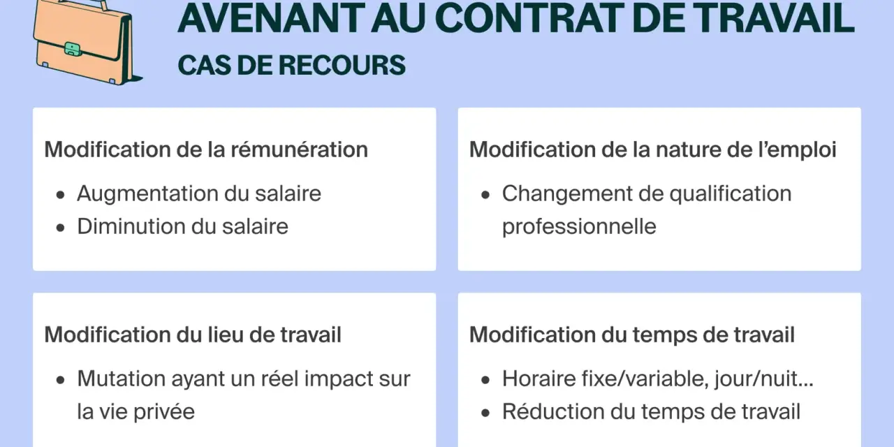 Aide à la compréhension de la durée d'un avenant au contrat de travail CDI : modifications de rémunération, emploi, lieu et temps de travail.