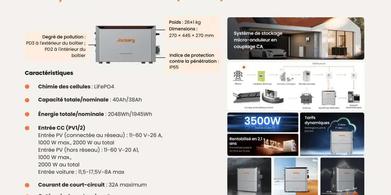 Composition d'un four électrique Jackery HomePower 2000 Ultra, avec ses caractéristiques techniques et un schéma de système de stockage d'énergie.