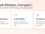 Définition de dark kitchen : cuisine fantôme sans salle, coûts réduits et livraison optimisée grâce aux plateformes.