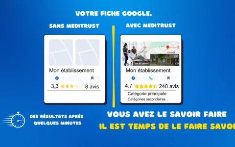 Comparaison de fiches Google : sans Meditrust, peu d'avis (3,3/5). Avec Meditrust, plus d'avis (4,7/5). Pourquoi mon avis Google n'apparaît pas ?