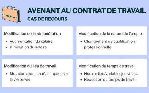Aide à la compréhension de la durée d'un avenant au contrat de travail CDI : modifications de rémunération, emploi, lieu et temps de travail.