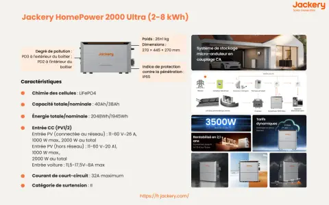 Composition d'un four électrique Jackery HomePower 2000 Ultra, avec ses caractéristiques techniques et un schéma de système de stockage d'énergie.
