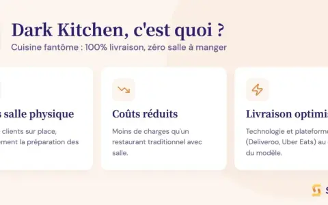 Définition de dark kitchen : cuisine fantôme sans salle, coûts réduits et livraison optimisée grâce aux plateformes.