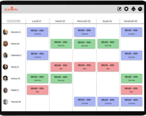 Tableau de planification du restaurant "Le Pronto" pour la semaine du 21 au 25, montrant les affectations de cuisine, service et bar pour chaque employé.