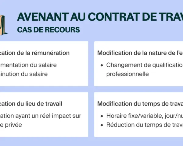 Aide à la compréhension de la durée d'un avenant au contrat de travail CDI : modifications de rémunération, emploi, lieu et temps de travail.