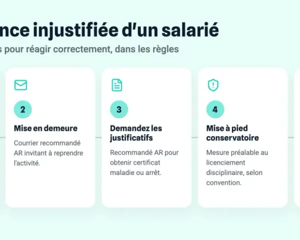 Étapes pour gérer une absence injustifiée : contact, mise en demeure, demande de justificatifs, mise à pied conservatoire, puis licenciement disciplinaire.