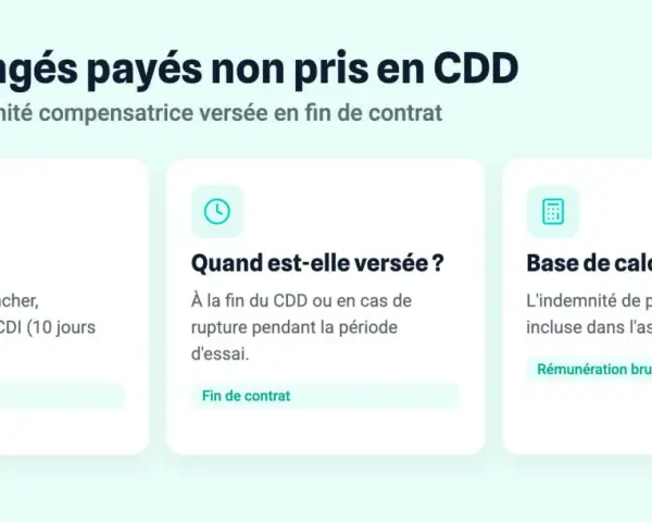 Indemnité compensatrice pour congés payés non pris en CDD. Versée à la fin du contrat, elle est calculée sur la rémunération brute totale.