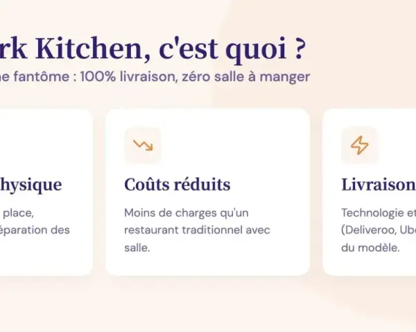 Définition de dark kitchen : cuisine fantôme sans salle, coûts réduits et livraison optimisée grâce aux plateformes.