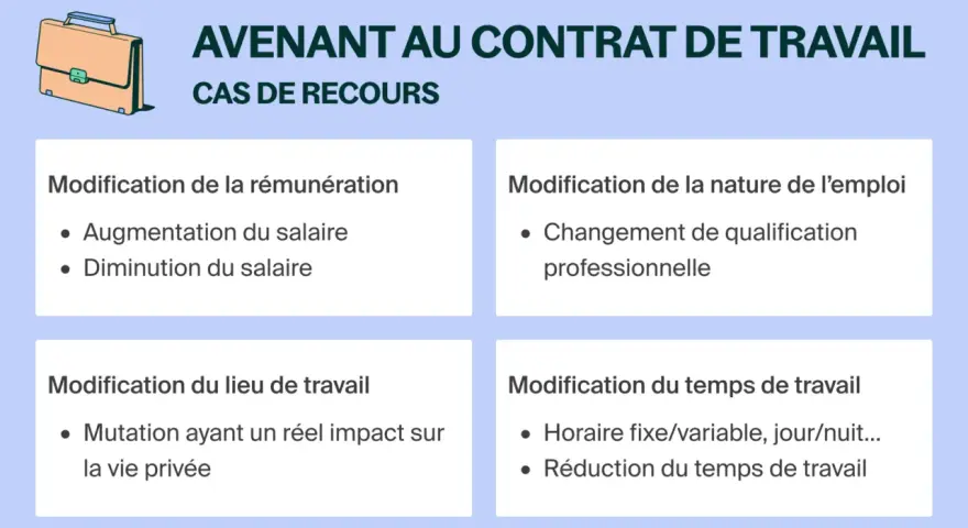 Aide à la compréhension de la durée d'un avenant au contrat de travail CDI : modifications de rémunération, emploi, lieu et temps de travail.