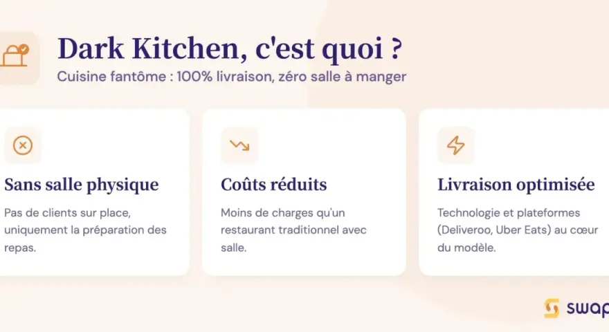Définition de dark kitchen : cuisine fantôme sans salle, coûts réduits et livraison optimisée grâce aux plateformes.