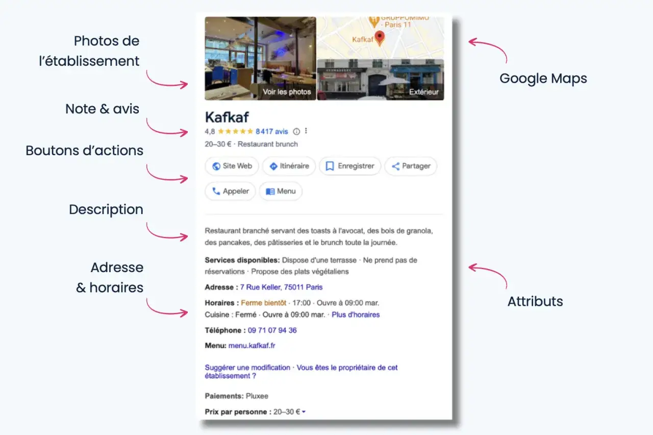 Fiche Google Maps d'un restaurant. Si votre avis n'apparaît pas, vérifiez les règles de Google.