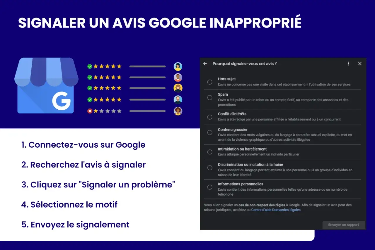Guide pour supprimer un avis Google : connectez-vous, recherchez l'avis, cliquez sur 