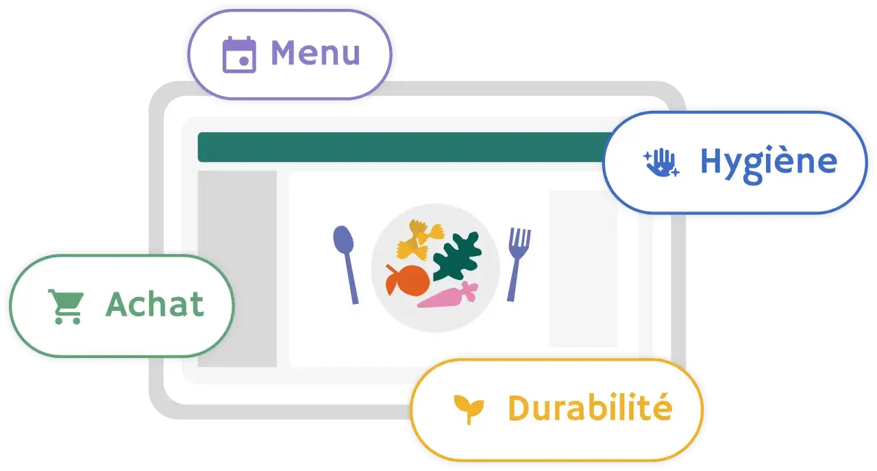 Interface d'un erp restaurant 5ème catégorie : Menu, Achat, Hygiène, Durabilité.