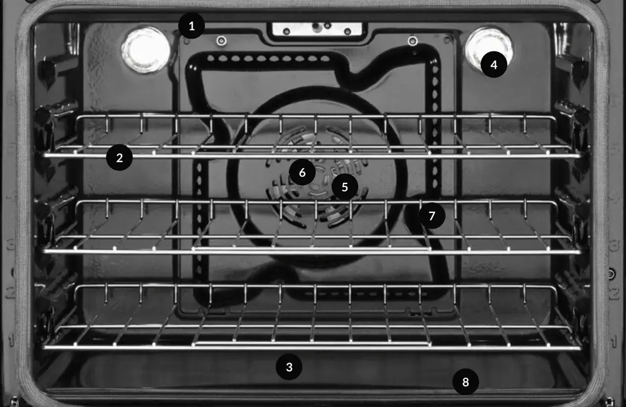 Vue int&eacute;rieure d'un four &eacute;lectrique. On y voit les grilles, les lumi&egrave;res (1, 4), le ventilateur (5, 6) et les num&eacute;ros de rep&egrave;res (2, 3, 7, 8).